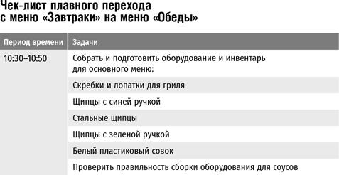 Иллюстрация к книге — Бизнес в стиле «Макдоналдс». Как превратить вашу компанию в стабильно работающий механизм [i_007.jpg]