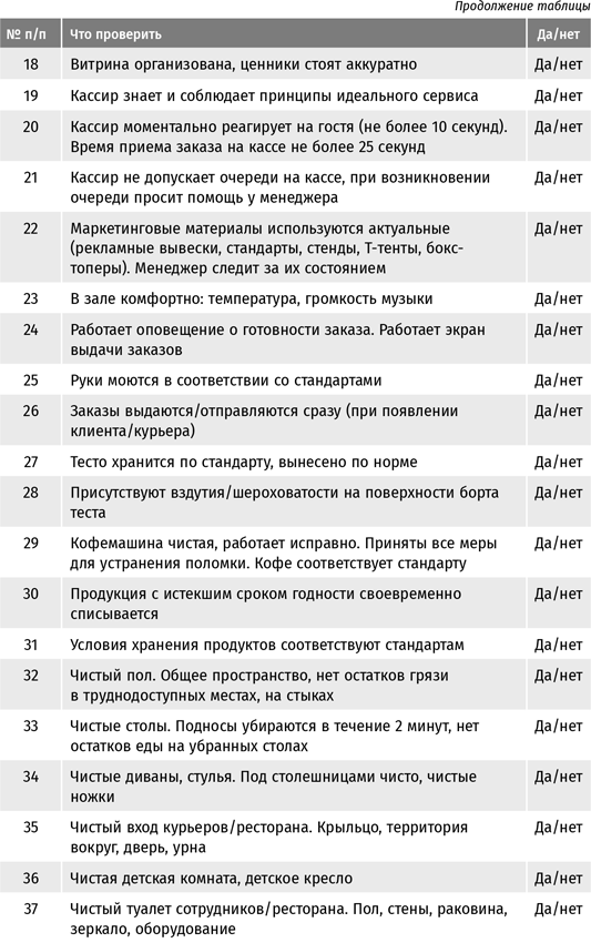 Иллюстрация к книге — Бизнес в стиле «Макдоналдс». Как превратить вашу компанию в стабильно работающий механизм [i_014.jpg]
