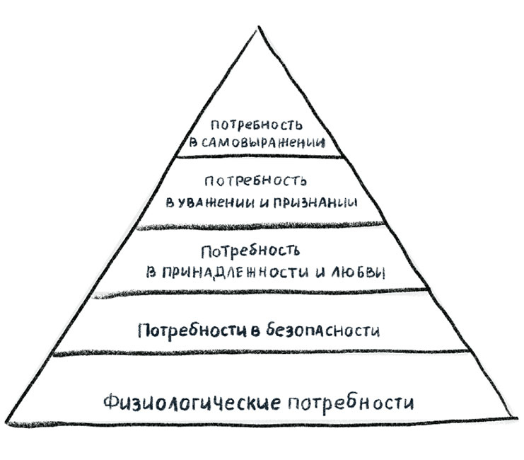 Иллюстрация к книге — Просто о мозге. Как знания о мозге помогают получить больше [i_028.jpg]