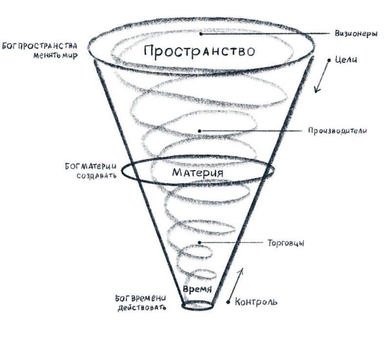 Иллюстрация к книге — Просто о мозге. Как знания о мозге помогают получить больше [i_043.jpg]
