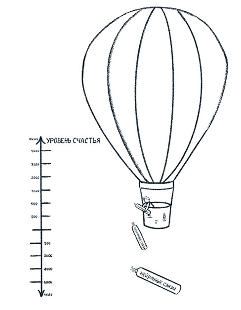 Иллюстрация к книге — Просто о мозге. Как знания о мозге помогают получить больше [i_049.jpg]