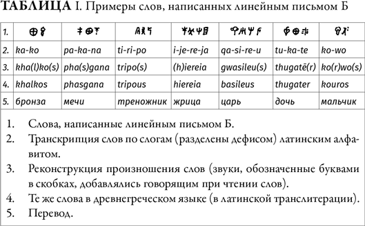 Иллюстрация к книге — Древняя Греция [i_008.jpg]