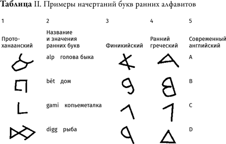 Иллюстрация к книге — Древняя Греция [i_012.jpg]