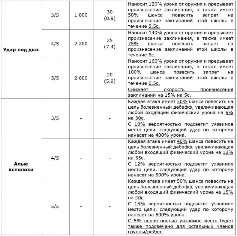 Иллюстрация к книге — Перо Демиурга, Том I [_rnzmb6vs9vqcerfiryly6g.jpg]
