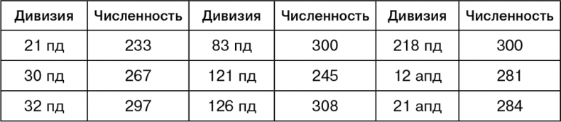 Иллюстрация к книге — Июль 1944. Битва за Псков [i_014.jpg]