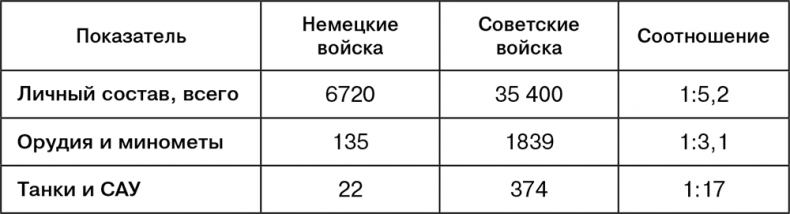 Иллюстрация к книге — Июль 1944. Битва за Псков [i_031.jpg]