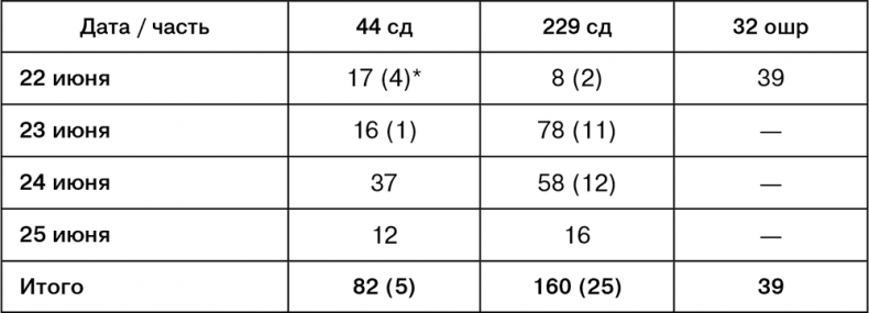 Иллюстрация к книге — Июль 1944. Битва за Псков [i_048.jpg]