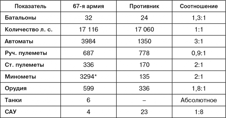 Иллюстрация к книге — Июль 1944. Битва за Псков [i_070.jpg]
