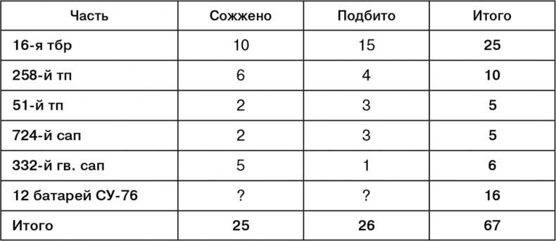 Иллюстрация к книге — Июль 1944. Битва за Псков [i_084.jpg]