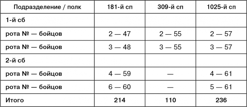 Иллюстрация к книге — Июль 1944. Битва за Псков [i_097.jpg]