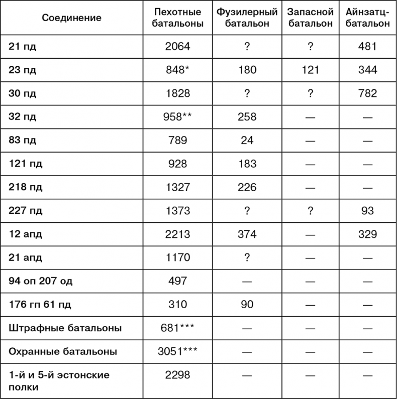 Иллюстрация к книге — Июль 1944. Битва за Псков [i_104.jpg]