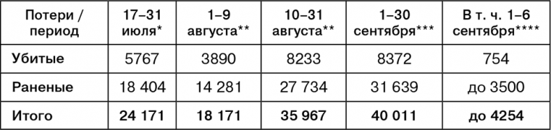 Иллюстрация к книге — Июль 1944. Битва за Псков [i_113.jpg]