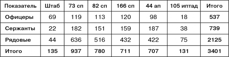 Иллюстрация к книге — Июль 1944. Битва за Псков [i_117.jpg]