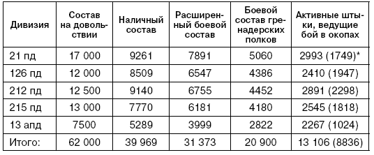Иллюстрация к книге — Битва за Псков. Апрель 1944 [i_013.jpg]