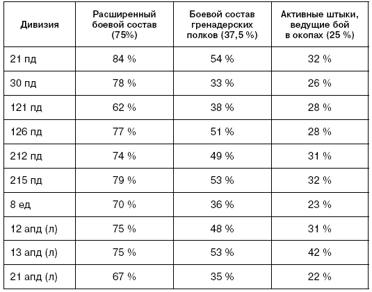 Иллюстрация к книге — Битва за Псков. Апрель 1944 [i_015.jpg]