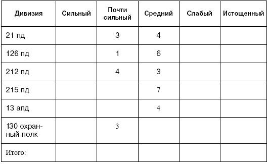 Иллюстрация к книге — Битва за Псков. Апрель 1944 [i_016.jpg]