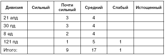 Иллюстрация к книге — Битва за Псков. Апрель 1944 [i_017.jpg]