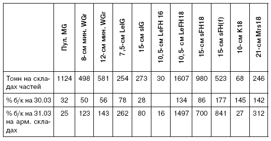 Иллюстрация к книге — Битва за Псков. Апрель 1944 [i_023.jpg]
