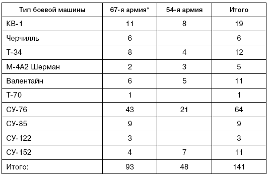 Иллюстрация к книге — Битва за Псков. Апрель 1944 [i_027.jpg]