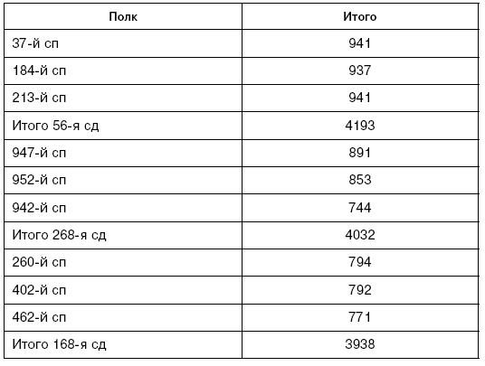 Иллюстрация к книге — Битва за Псков. Апрель 1944 [i_074.jpg]