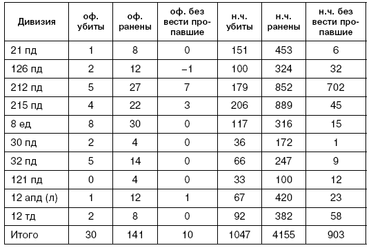 Иллюстрация к книге — Битва за Псков. Апрель 1944 [i_120.jpg]