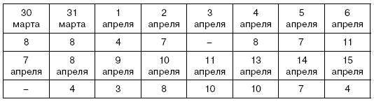 Иллюстрация к книге — Битва за Псков. Апрель 1944 [i_130.jpg]