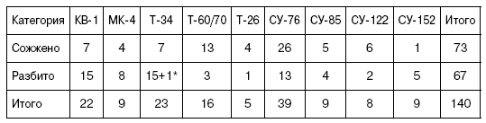 Иллюстрация к книге — Битва за Псков. Апрель 1944 [i_131.jpg]