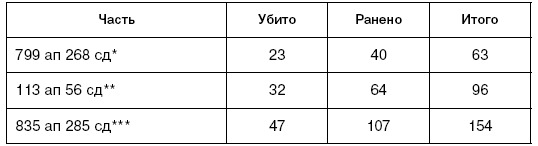 Иллюстрация к книге — Битва за Псков. Апрель 1944 [i_138.jpg]