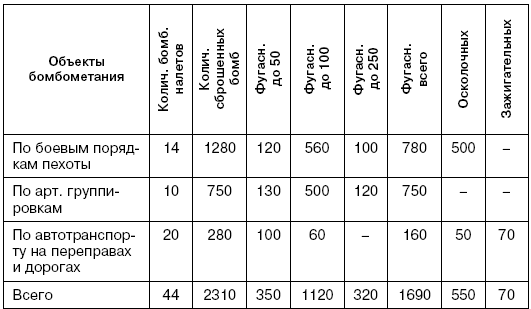 Иллюстрация к книге — Битва за Псков. Апрель 1944 [i_162.jpg]