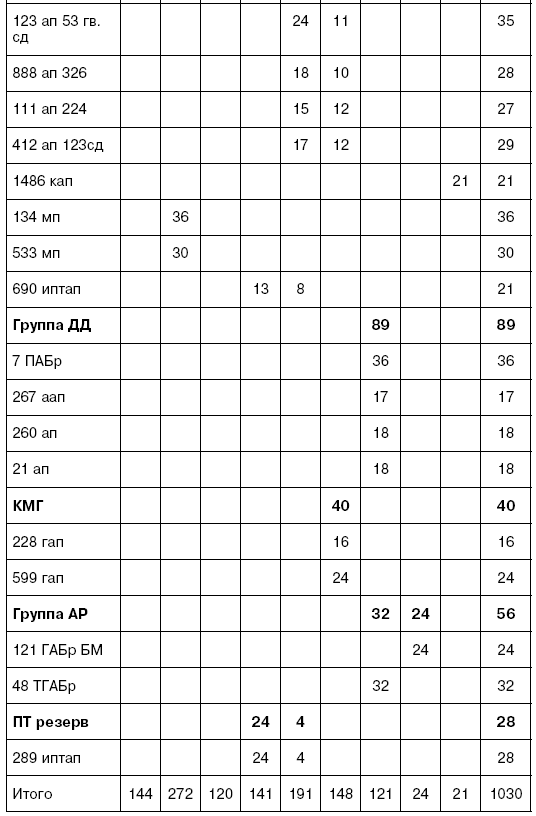 Иллюстрация к книге — Битва за Псков. Апрель 1944 [i_168.jpg]