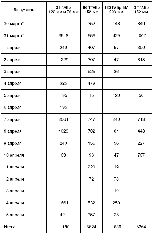 Иллюстрация к книге — Битва за Псков. Апрель 1944 [i_172.jpg]