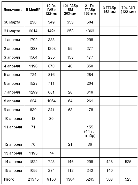 Иллюстрация к книге — Битва за Псков. Апрель 1944 [i_173.jpg]