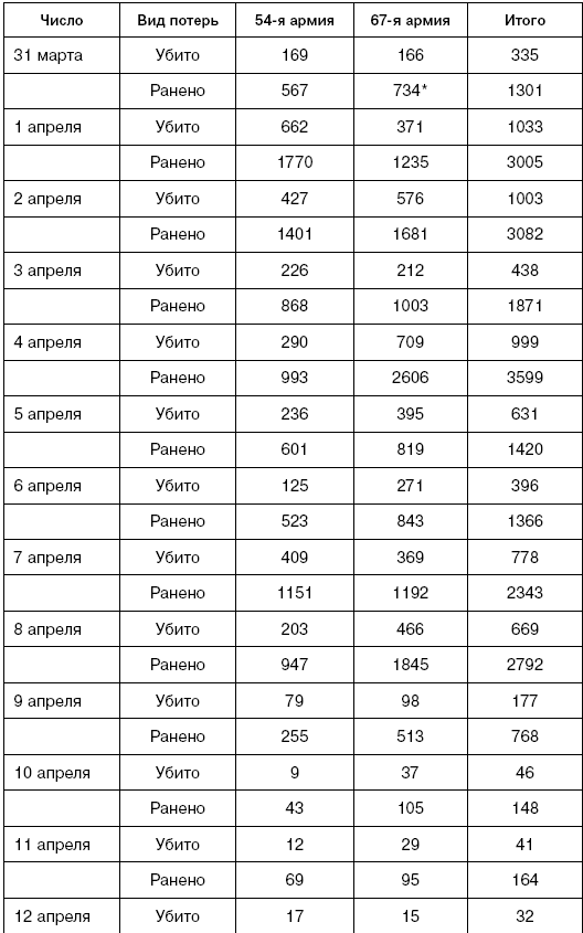 Иллюстрация к книге — Битва за Псков. Апрель 1944 [i_174.jpg]