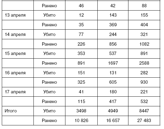 Иллюстрация к книге — Битва за Псков. Апрель 1944 [i_175.jpg]