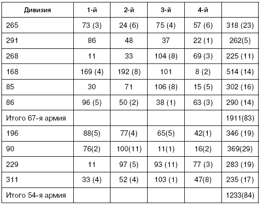 Иллюстрация к книге — Битва за Псков. Апрель 1944 [i_178.jpg]