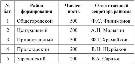 Иллюстрация к книге — Оборона Тулы. 1941 год [i_010.jpg]