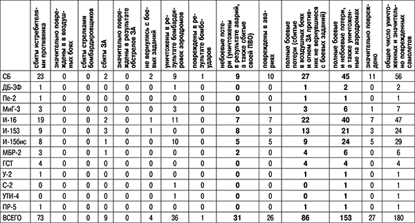Иллюстрация к книге — 1941: Воздушная война в Заполярье [_224.jpg]