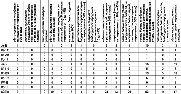 Иллюстрация к книге — 1941: Воздушная война в Заполярье [_225.jpg]
