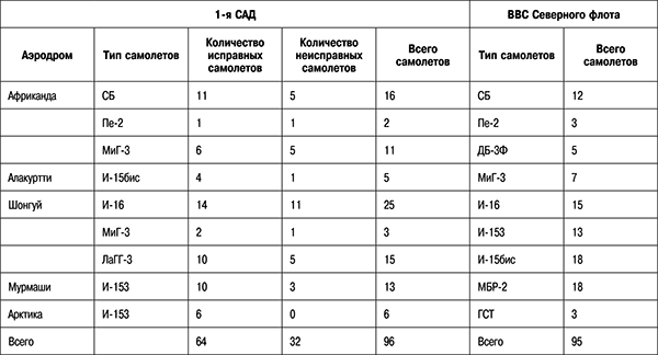 Иллюстрация к книге — 1941: Воздушная война в Заполярье [_231.jpg]