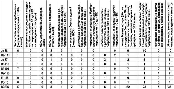 Иллюстрация к книге — 1941: Воздушная война в Заполярье [_299.jpg]