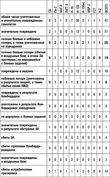 Иллюстрация к книге — 1941: Воздушная война в Заполярье [_384.jpg]