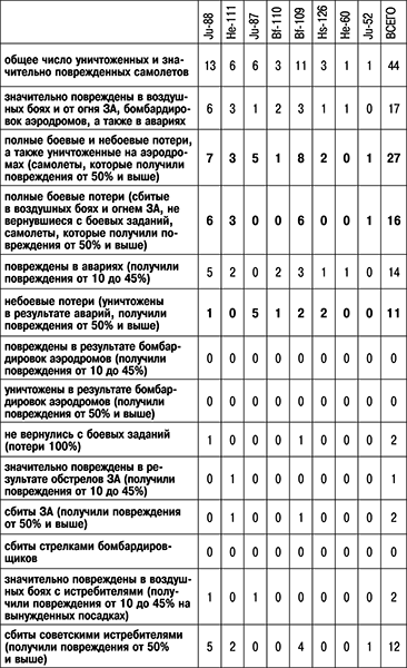 Иллюстрация к книге — 1941: Воздушная война в Заполярье [_479.jpg]