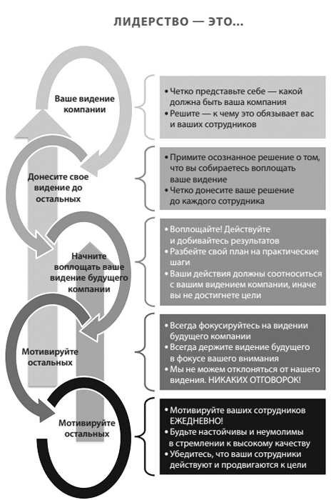 Иллюстрация к книге — Ritz-Carlton: правила бизнеса от основателя сети отелей высшего класса [i_013.jpg]