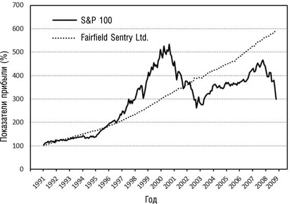 Иллюстрация к книге — Искусство распознавать чушь. Как не дать ввести себя в заблуждение и принимать правильные решения [i_004.jpg]
