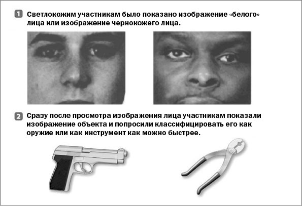 Иллюстрация к книге — Черно-белое мышление. Почему мы стремимся к категоризации и как избежать ловушек бинарной логики [i_015.jpg]