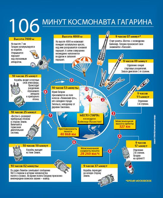 Иллюстрация к книге — Юрий Гагарин. Первый человек в космосе. Как это было [i_024.jpg]