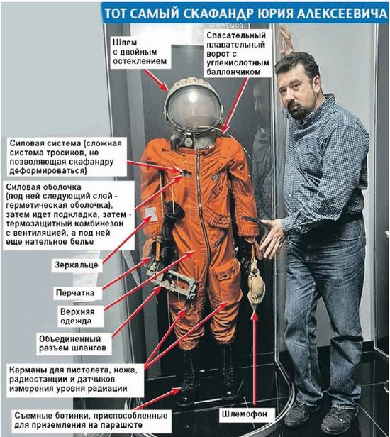 Иллюстрация к книге — Юрий Гагарин. Первый человек в космосе. Как это было [i_045.jpg]