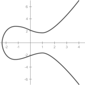 Иллюстрация к книге — Блокчейн [i_003.jpg]