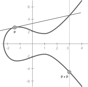 Иллюстрация к книге — Блокчейн [i_004.jpg]