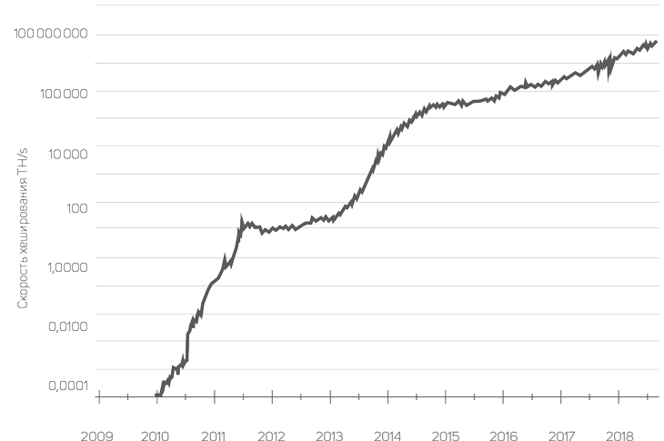 Иллюстрация к книге — Блокчейн [i_018.jpg]